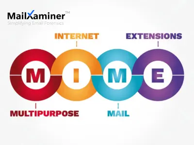 MIME Header Analyzer
