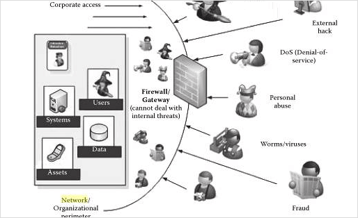 Denial–Of–Service Attack