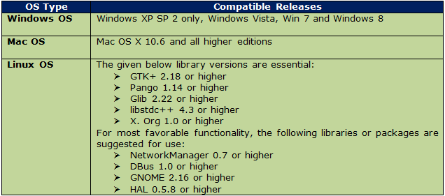 compatible-releases