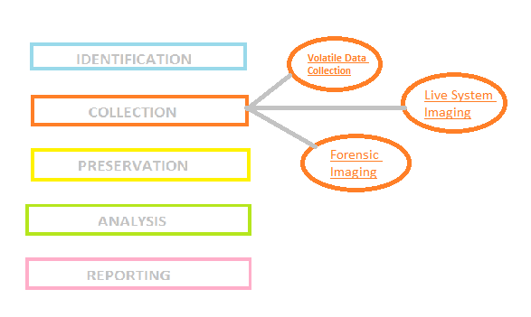 What is Digital Forensics?