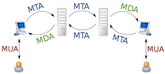 Gmail Email Investigation in Computer Forensics