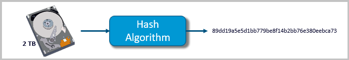 Forensics Hash Function Algorithm