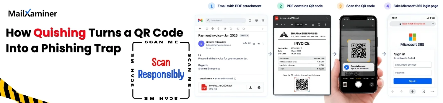 QR-Code Phishing