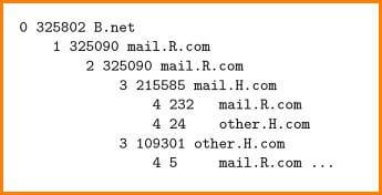 Office 365 Email Forensics