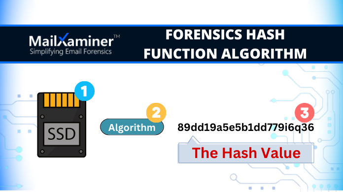 KNOW ABOUT FORENSICS HASH FUNCTION ALGORITHM