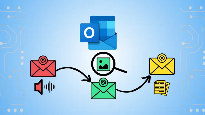 Find Attachments in Outlook Email Chain Via Digital Audit Tactics