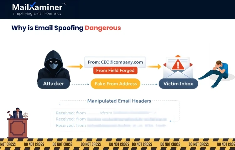 What is email spoofing