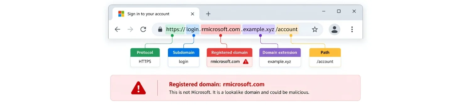 Inspection of a URL