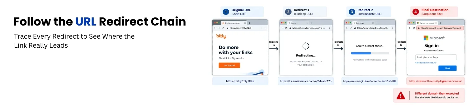 Redirect Chain