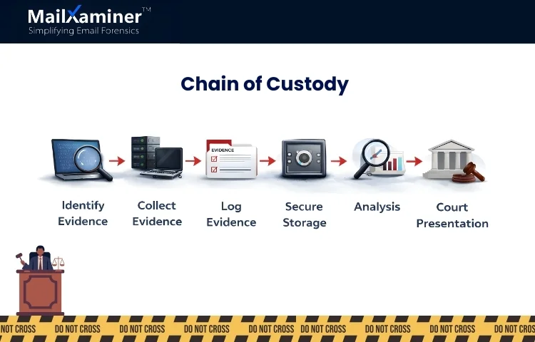 Why chain of custody matters