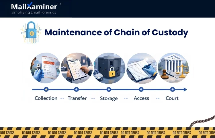 how to maintain chain of custody
