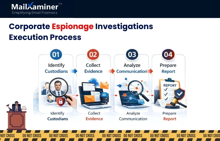 corporate espionage investigations