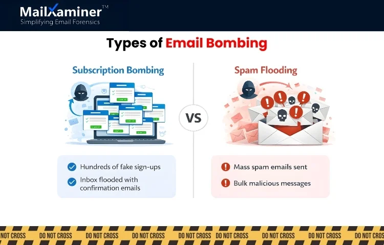 Different types of email bombing