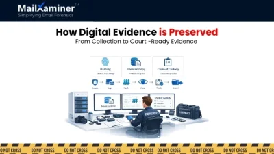 how is digital evidence preserved?