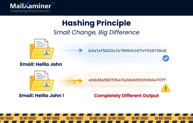 How MD5 Hashing Works