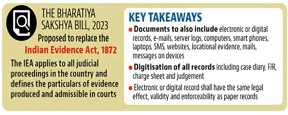 Bharatiya Sakshya Adhiniyam 2023