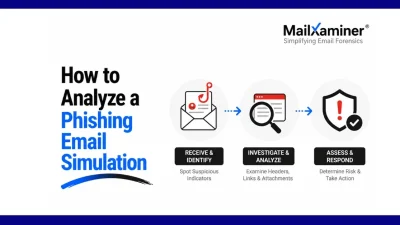 Phishing Simulation Analysis
