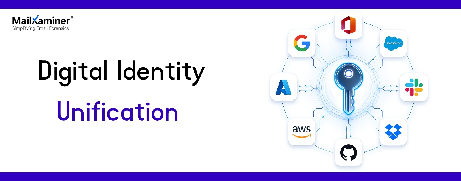 How Digital Identity Unification Reduces Cyber Threats