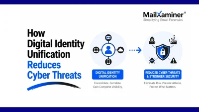 how digital identity unification reduces cyber threats