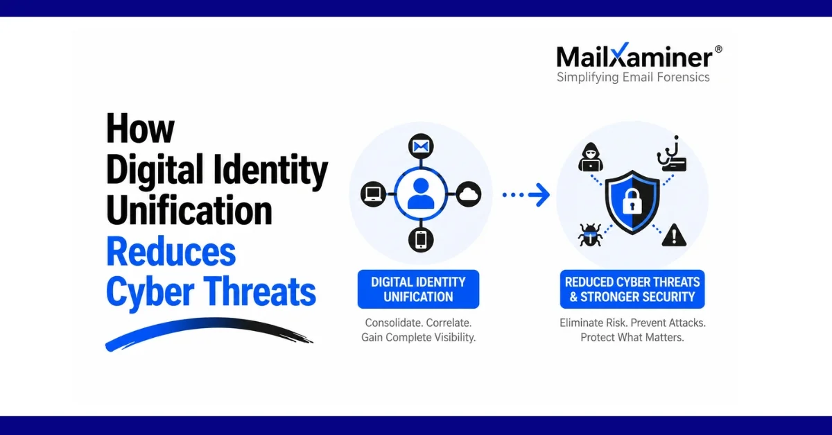 how digital identity unification reduces cyber threats