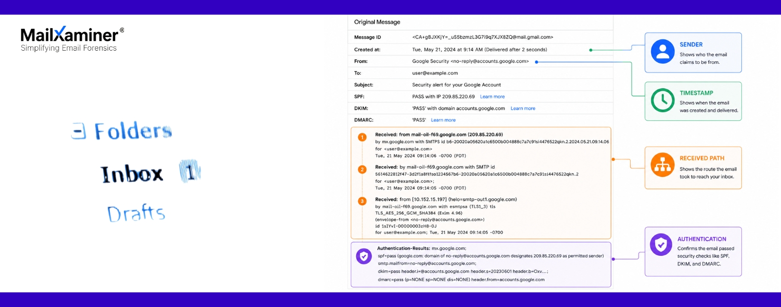 Email Analysis