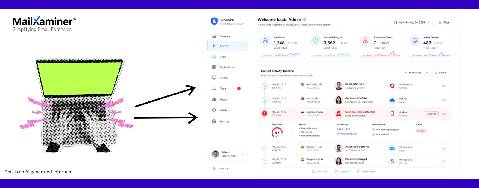 what is a unified digital identity