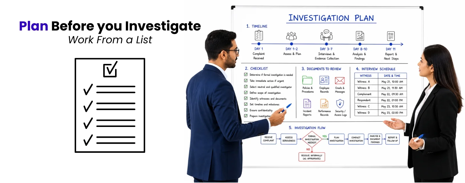 How to prepare an investigation plan