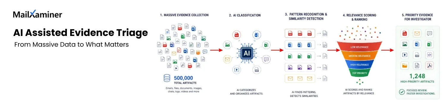 AI in digital forensics