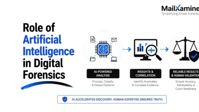 Role of Artificial Intelligence in Digital Forensics