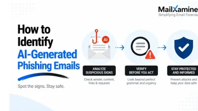 AI-generated phishing emails
