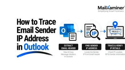 How to trace email sender IP address