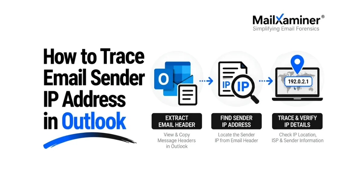 How to trace email sender IP address