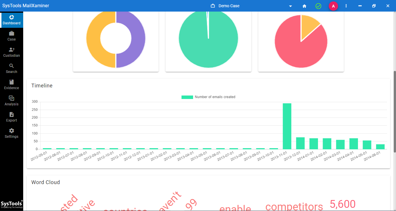 timeline analysis