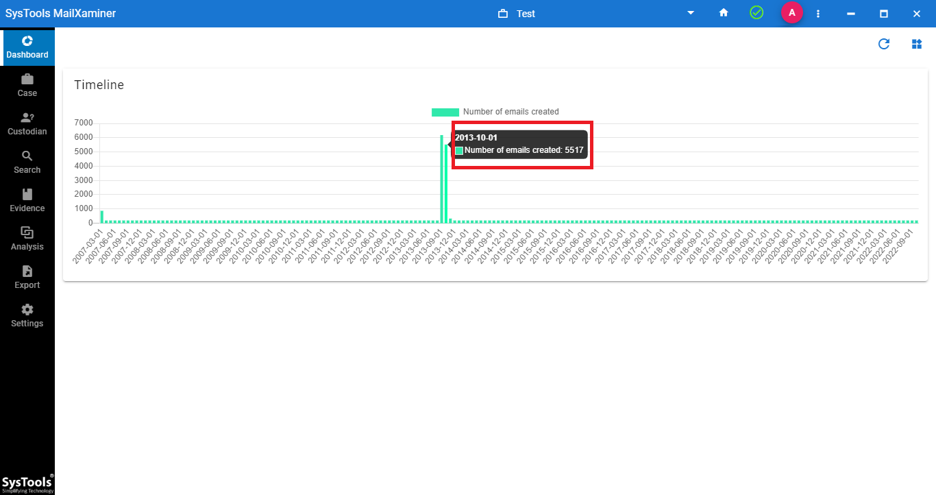 timeline analysis