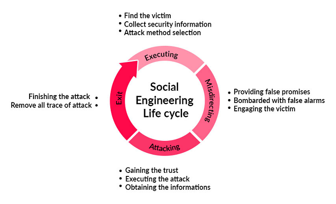 Analysis of Digital Evidence