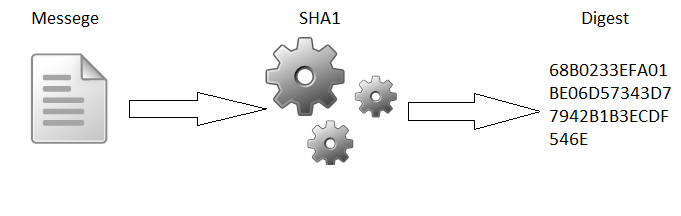 SHA1 forensics hash algorithms